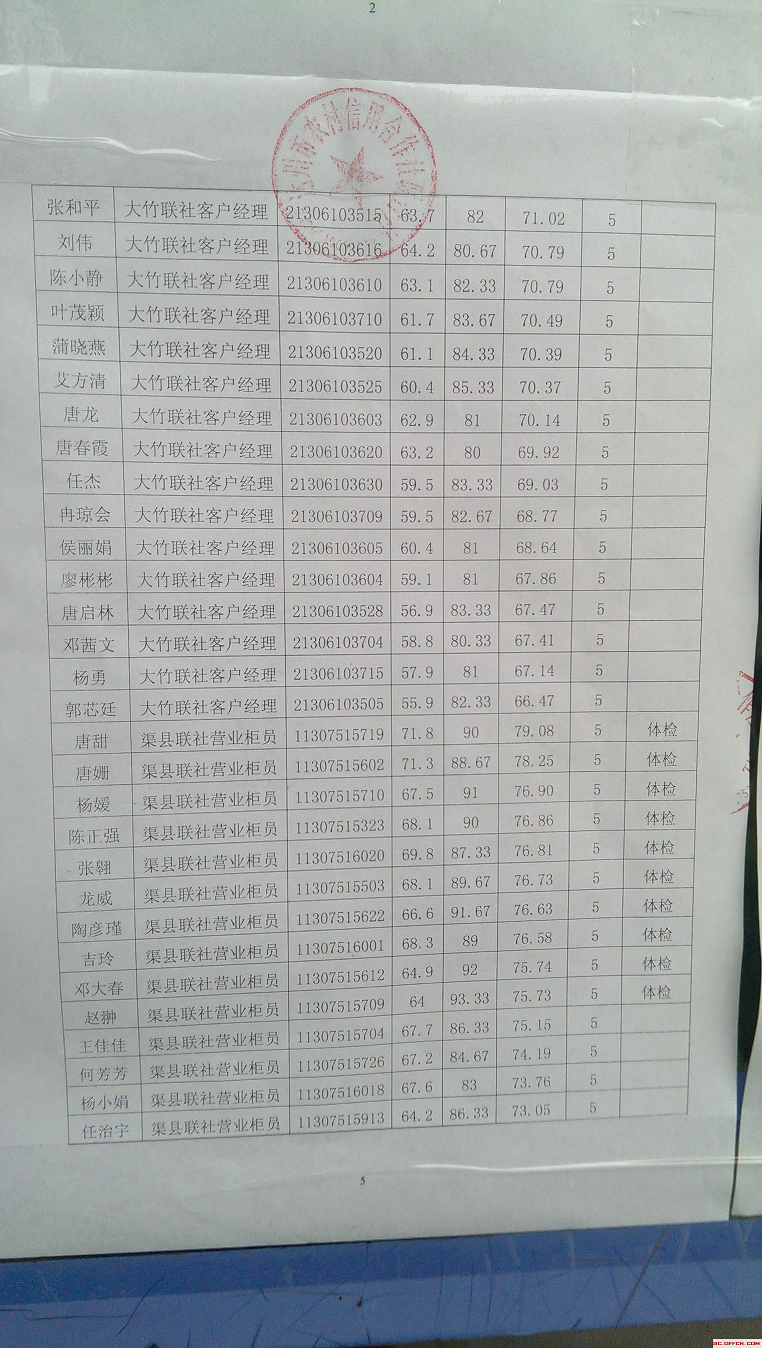 2023年淮南市高新建设发展集团有限公司公开招聘2人公告(图1)