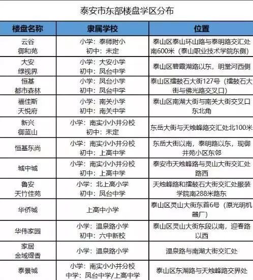 泰安凤台附近租房信息_泰安凤台中学_泰安凤台中学是高中吗