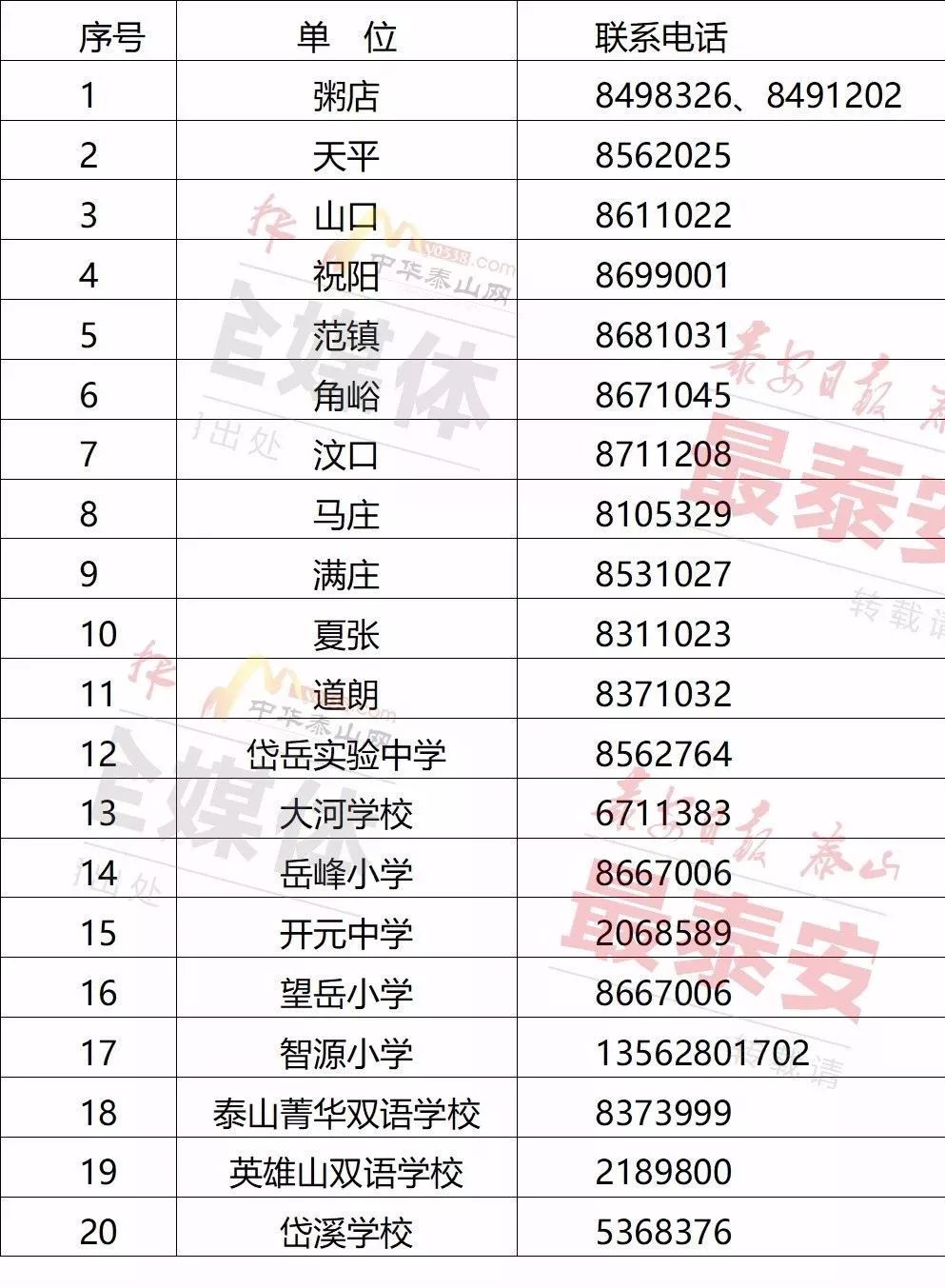 泰安凤台中学是高中吗_泰安凤台中学_泰安凤台附近租房信息