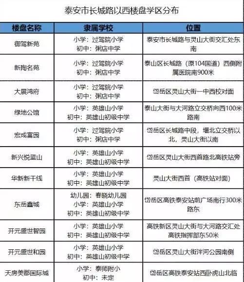 泰安凤台中学是高中吗_泰安凤台附近租房信息_泰安凤台中学