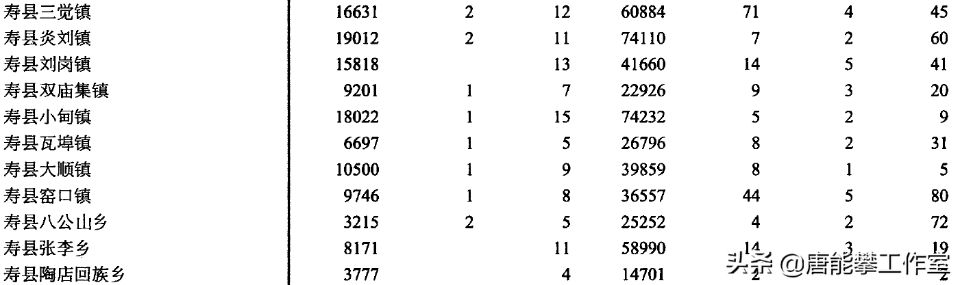 凤台_凤台天气_凤台县政府网