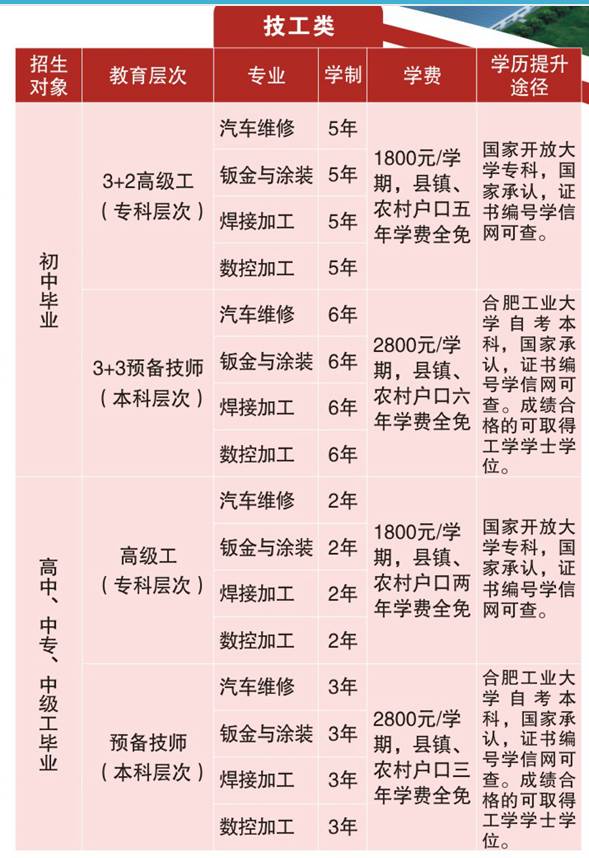 安徽凤台房价_安徽凤台小鱼网_安徽省凤台技工学校