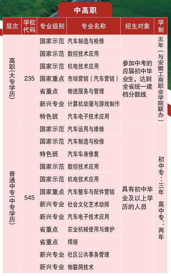 安徽凤台小鱼网_安徽凤台房价_安徽省凤台技工学校