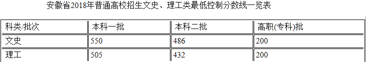凤台一中录取分数线_凤台一中潘伟_凤台一中团总支