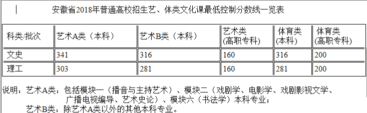 凤台一中潘伟_凤台一中团总支_凤台一中录取分数线