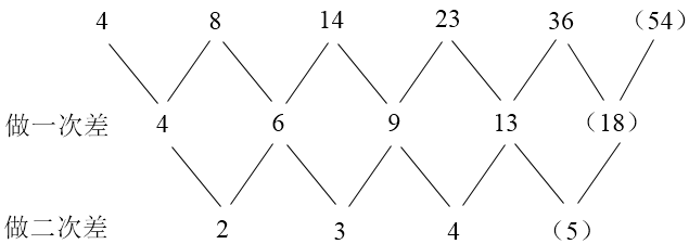 2023淮南教师考编成绩公布时间-谢家集区华图(图2)