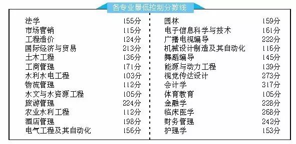 凤台一中录取分数线_凤台一中吧_凤台一中潘伟