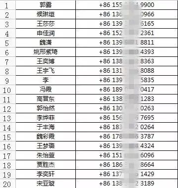 凤台一中录取分数线_凤台一中潘伟_凤台一中吧