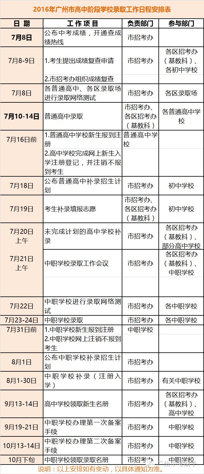 最新:招办公布2016中考成绩查询时间及录取工作安排(图1) 2016安徽中考总分数_2016凤台中考分数查询网站_扬州2016中考各科分数