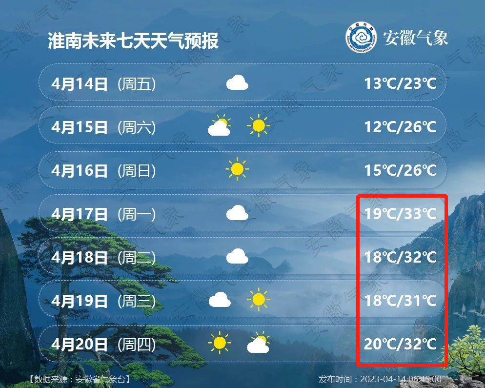 天气襄阳预报15天天气_凤台天气预报_1月22日凤台天气