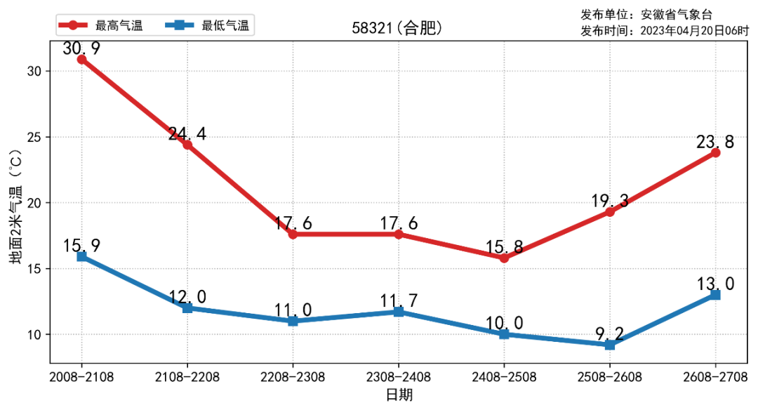 澳门天气15天预报十五天天气_玉林天气柳预报15天气电_凤台天气预报