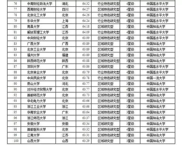 沈阳二中2016高考分数_园区二中2016的录取分数线_2016凤台二中录取分数线
