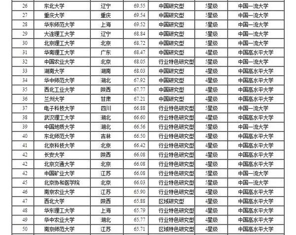 园区二中2016的录取分数线_2016凤台二中录取分数线_沈阳二中2016高考分数