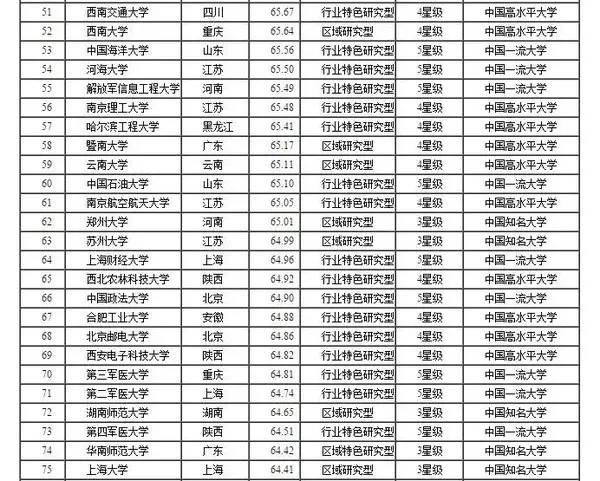2016凤台二中录取分数线_园区二中2016的录取分数线_沈阳二中2016高考分数