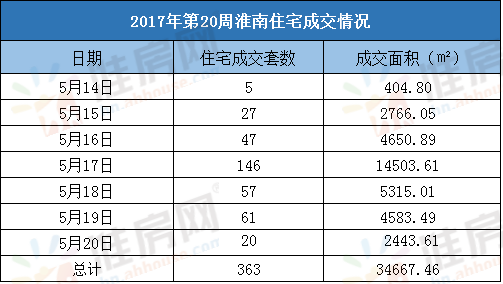 安徽凤台天气预报_安徽凤台房价_安徽凤台房产网