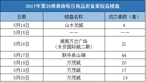 安徽凤台天气预报_安徽凤台房产网_安徽凤台房价