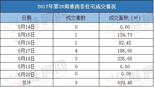 安徽凤台房价_安徽凤台房产网_安徽凤台天气预报