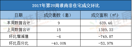 安徽凤台房产网_安徽凤台天气预报_安徽凤台房价