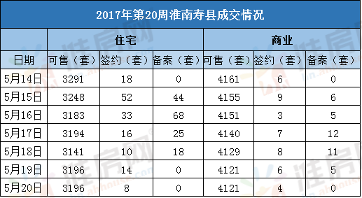 安徽凤台房产网_安徽凤台天气预报_安徽凤台房价