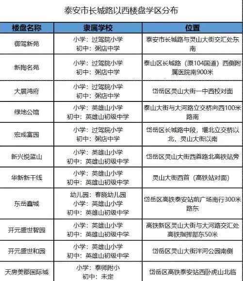 泰安凤台中学_泰安凤台小区租房_泰安凤台小区二手房