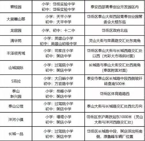 泰安凤台小区租房_泰安凤台中学_泰安凤台小区二手房