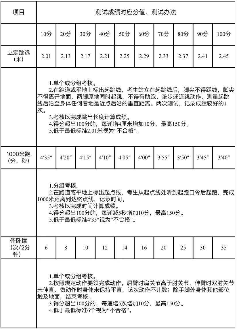 2023年淮南市消防救援支队招聘专职队员57人公告(图2)