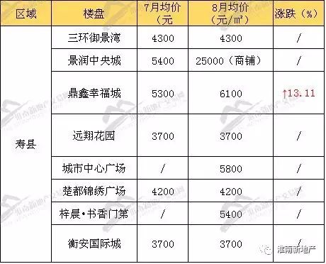 安徽凤台县政府网_安徽凤台房价_安徽凤台房价会涨下跌