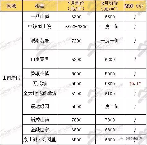 安徽凤台房价会涨下跌_安徽凤台房价_安徽凤台县政府网