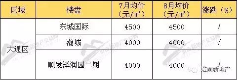 安徽凤台县政府网_安徽凤台房价_安徽凤台房价会涨下跌