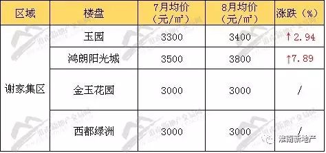 安徽凤台房价会涨下跌_安徽凤台房价_安徽凤台县政府网