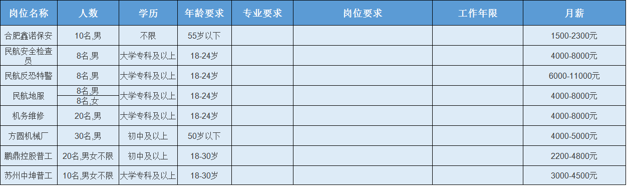 华郑州城国际物业_眉山华陆世纪景城物业_凤台华城国际物业