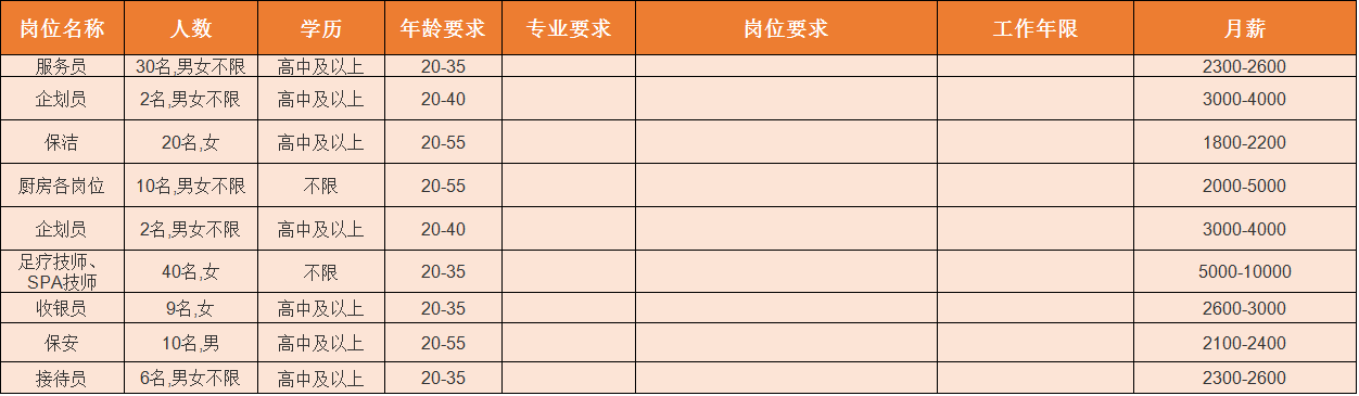 华郑州城国际物业_眉山华陆世纪景城物业_凤台华城国际物业