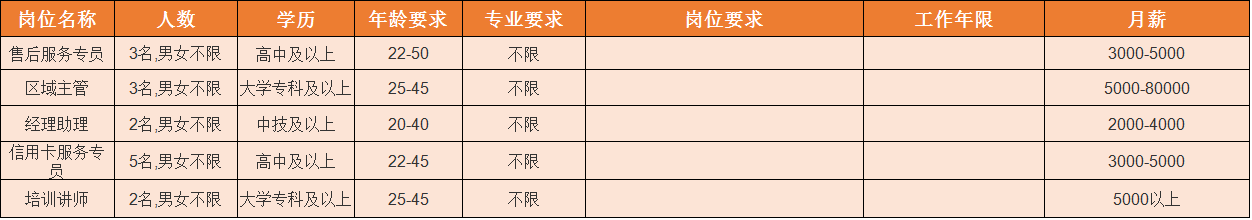 凤台华城国际物业_华郑州城国际物业_眉山华陆世纪景城物业