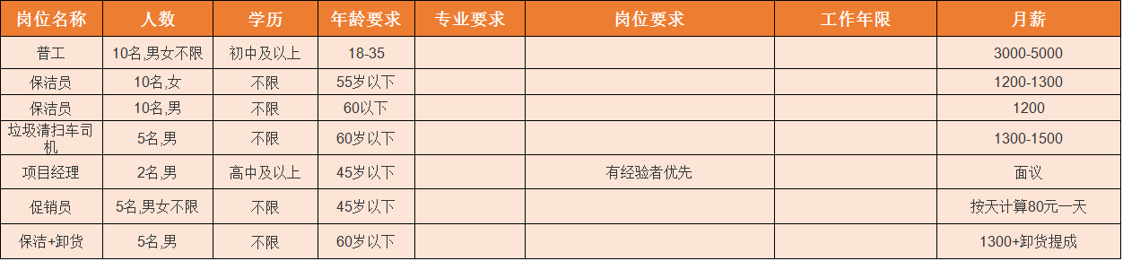 眉山华陆世纪景城物业_凤台华城国际物业_华郑州城国际物业