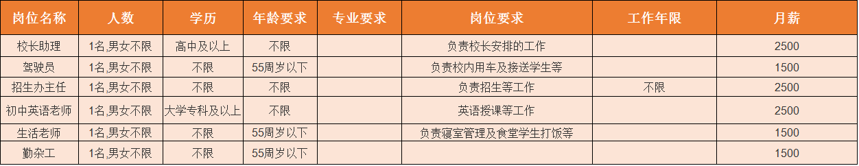 凤台华城国际物业_眉山华陆世纪景城物业_华郑州城国际物业