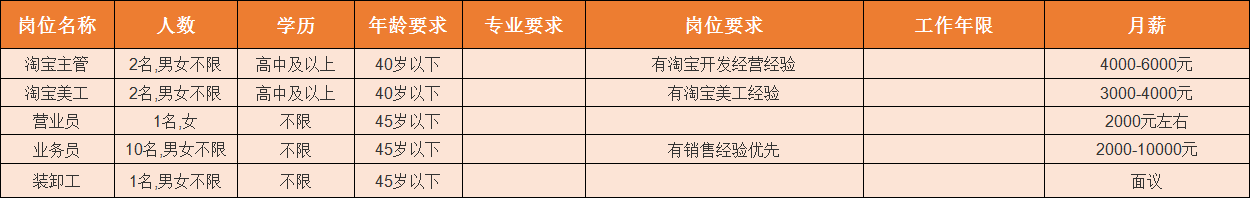 华郑州城国际物业_凤台华城国际物业_眉山华陆世纪景城物业