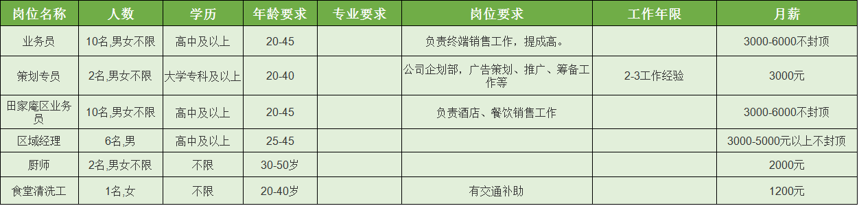 华郑州城国际物业_眉山华陆世纪景城物业_凤台华城国际物业