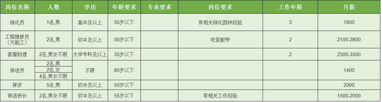 华郑州城国际物业_凤台华城国际物业_眉山华陆世纪景城物业
