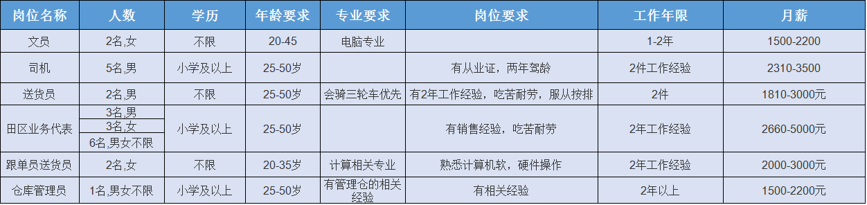 华郑州城国际物业_凤台华城国际物业_眉山华陆世纪景城物业