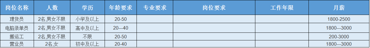 华郑州城国际物业_眉山华陆世纪景城物业_凤台华城国际物业
