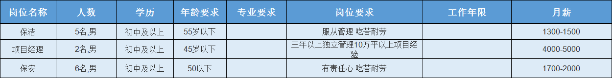 眉山华陆世纪景城物业_凤台华城国际物业_华郑州城国际物业