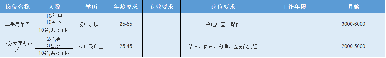 眉山华陆世纪景城物业_华郑州城国际物业_凤台华城国际物业