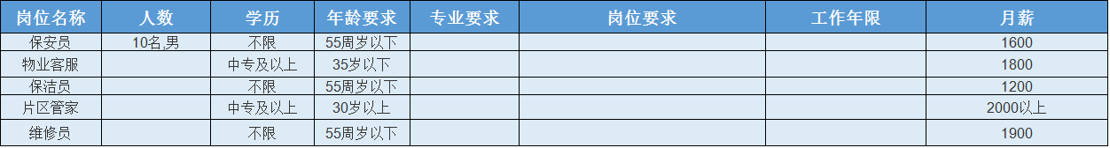 华郑州城国际物业_眉山华陆世纪景城物业_凤台华城国际物业