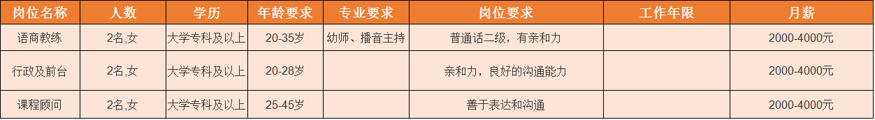 华郑州城国际物业_眉山华陆世纪景城物业_凤台华城国际物业