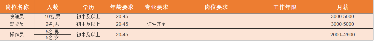 华郑州城国际物业_眉山华陆世纪景城物业_凤台华城国际物业