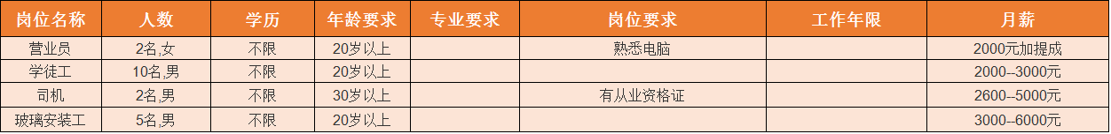 眉山华陆世纪景城物业_凤台华城国际物业_华郑州城国际物业