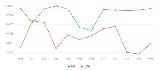 凤台房产网最新楼盘_贵阳楼盘网信息最新_新浦房产最新信息 楼盘