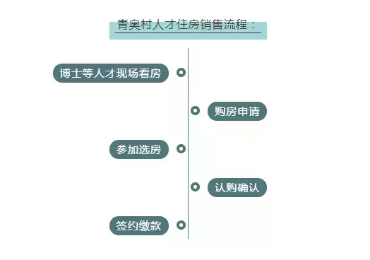 凤台租房子_凤台小鱼网租房_凤台租房信息