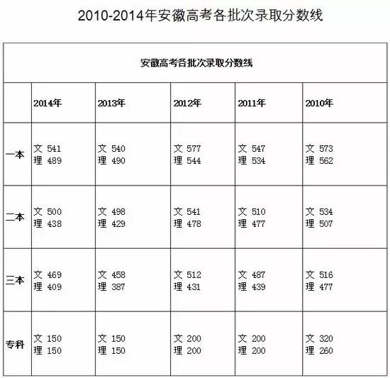 张掖二中2016录取_凤台二中2016录取分数线_2016安庆十中录取按照普高分数吗