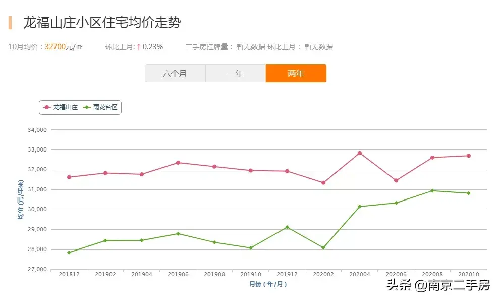 与河西一街之隔!曾经好评如潮,如今光环褪去,依旧不缺客户(图1) 凤台古城小区二手房_合肥凤台路小区租房_竹子林小区房二手